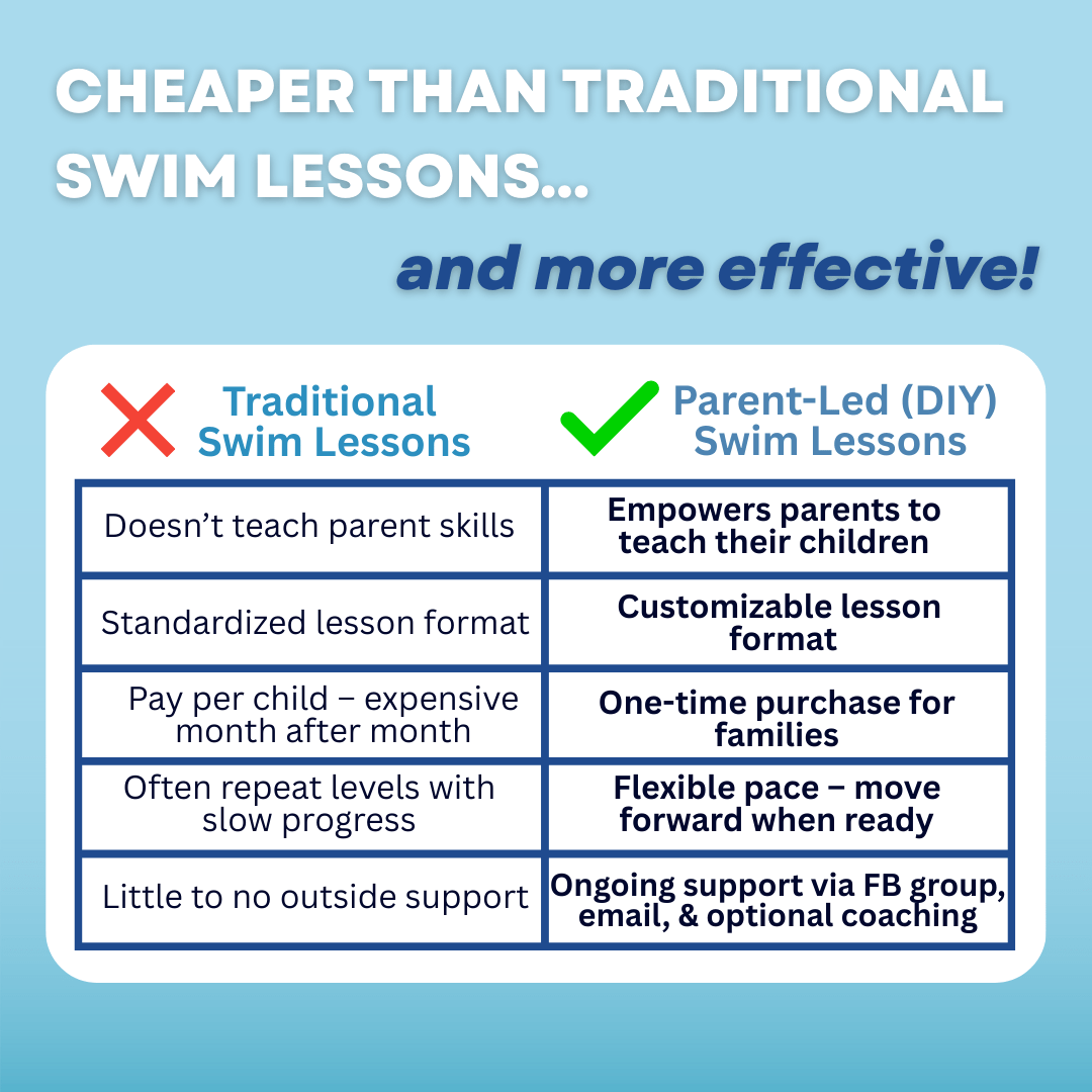 Swim Lesson Parent Guide (Digital PDF + Video Lessons) - Swimming with Confidence