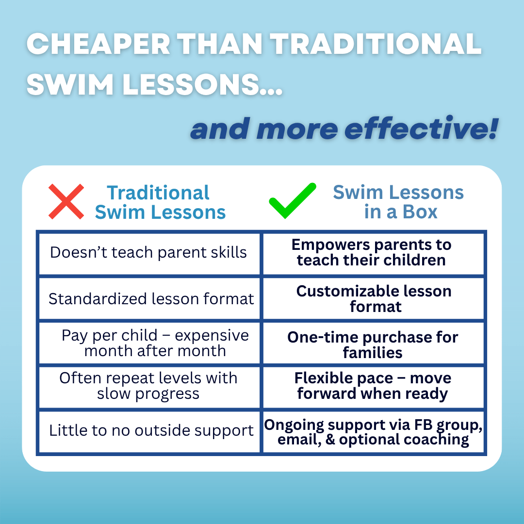 Swim Lessons in a Box - Swimming with Confidence