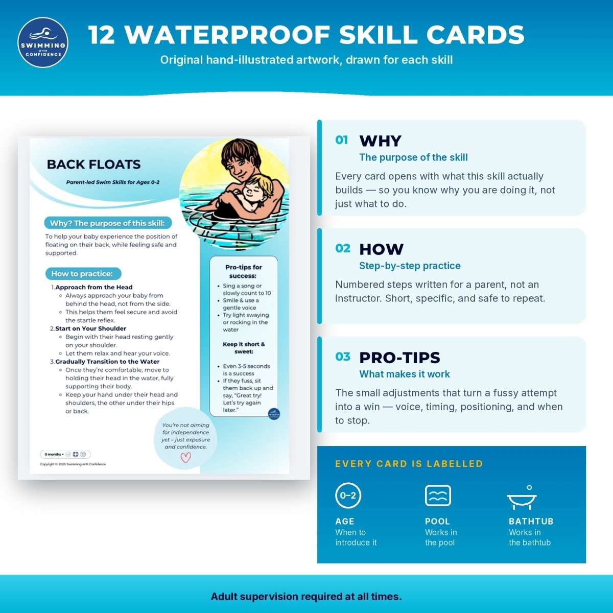 Play, Float, Grow — The 0–2 Box (Presale) - Swimming with Confidence
