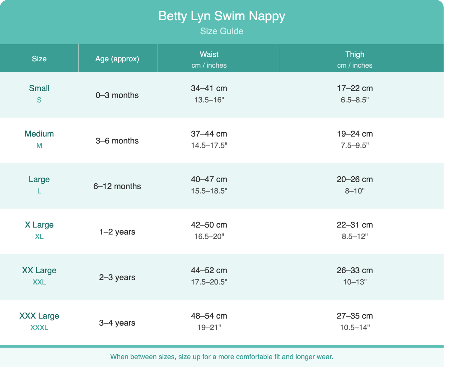 sizing guide for betty lyn swim nappies 0-4