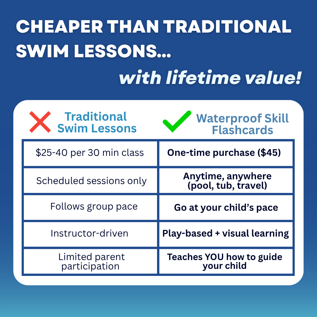 Waterproof Swim Skill Flashcards - Swimming with Confidence