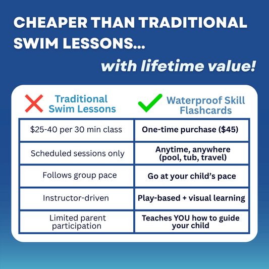 Waterproof Swim Skill Flashcards - Swimming with Confidence