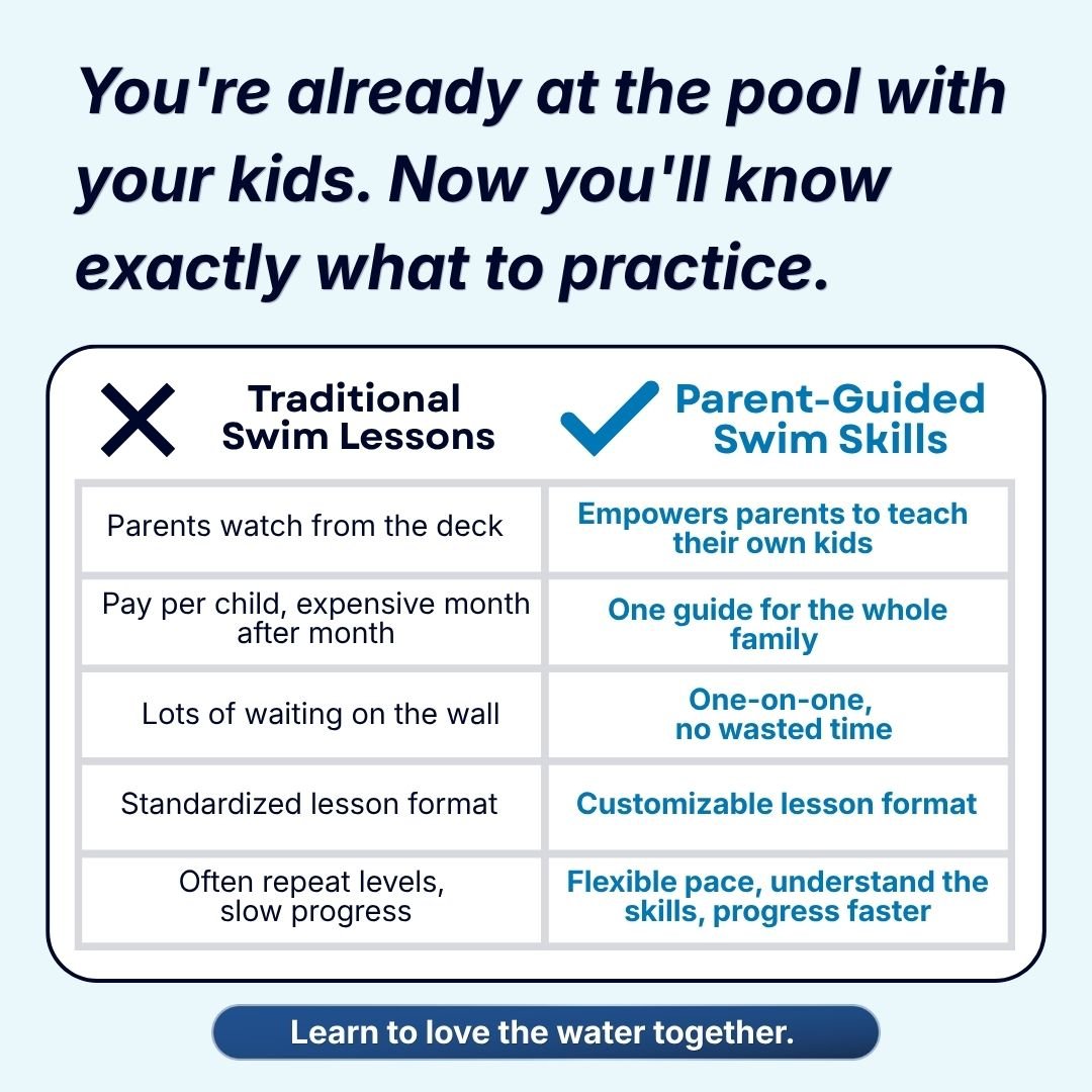 Parent-Led Swim Lessons (Digital Guide + Videos) - Swimming with Confidence